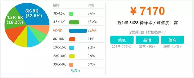 【BIM】作為新職業(yè)，BIM工程師如何看待就業(yè)前景？