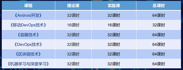 <a href=http://njxh.cn target=_blank class=infotextkey>專業(yè)</a>解析|看新華學(xué)子如何在校企聯(lián)盟下就業(yè)突圍！