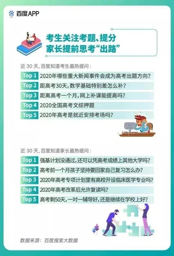 2020高考填報(bào)志愿選什么<a href=http://njxh.cn target=_blank class=infotextkey>專業(yè)</a>好？互聯(lián)網(wǎng)行業(yè)占大頭！