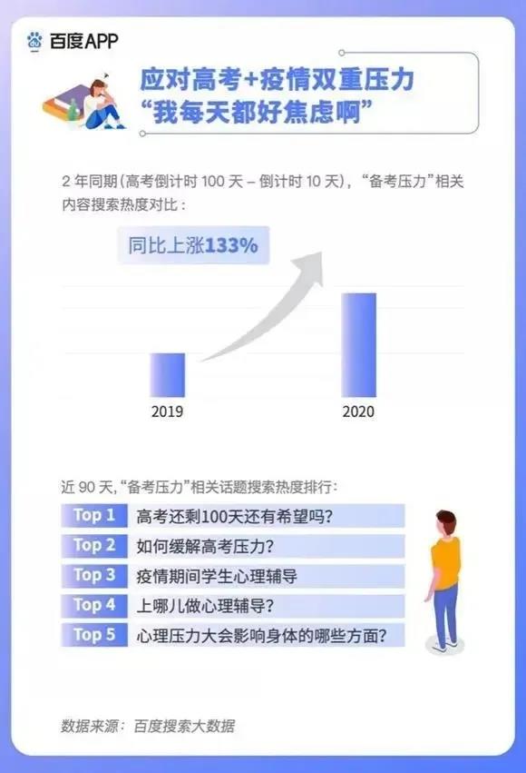 2020高考填報(bào)志愿選什么<a href=http://njxh.cn target=_blank class=infotextkey>專業(yè)</a>好？互聯(lián)網(wǎng)行業(yè)占大頭！
