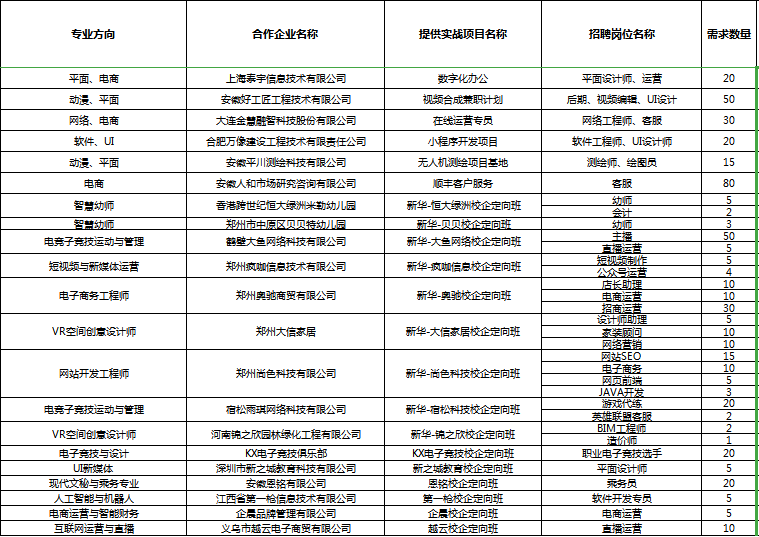 人才共建、產(chǎn)教聯(lián)盟！新華互聯(lián)網(wǎng)科技名企定制班招生補錄中！
