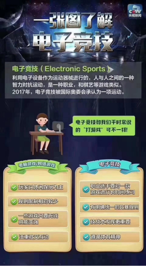 是游戲還是競技？一篇文章教你讀懂打電競與玩游戲的區(qū)別！