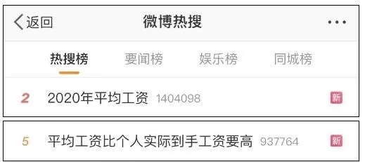 2020年平均工資出爐！這個(gè)行業(yè)最賺錢：177544元！