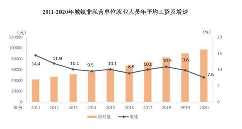 2020年平均工資出爐！這個(gè)行業(yè)最賺錢：177544元！
