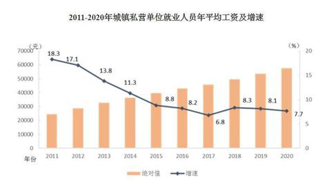 2020年平均工資出爐！這個(gè)行業(yè)最賺錢：177544元！